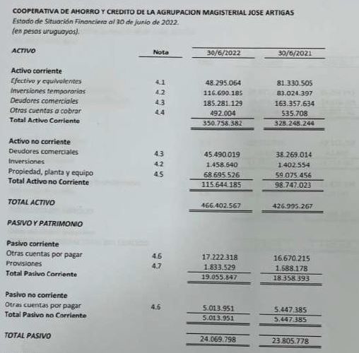 EJERCICIO ANUAL 2022